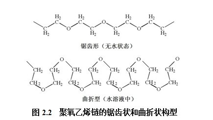 表面活性劑