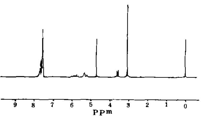 電鍍添加劑配方