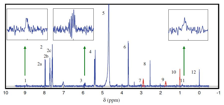 電鍍添加劑配方